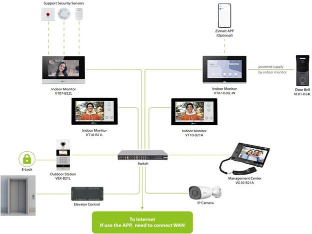 Zkteco - Video intercom (Chuông hình)