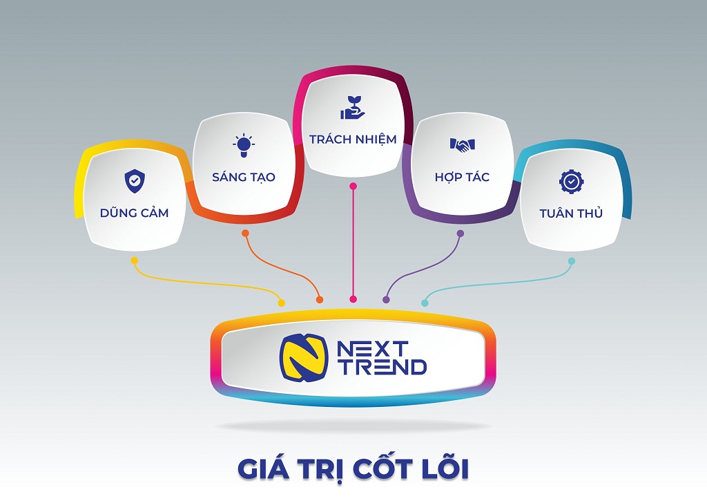 gia-tri-cot-loi-next-trend-copy